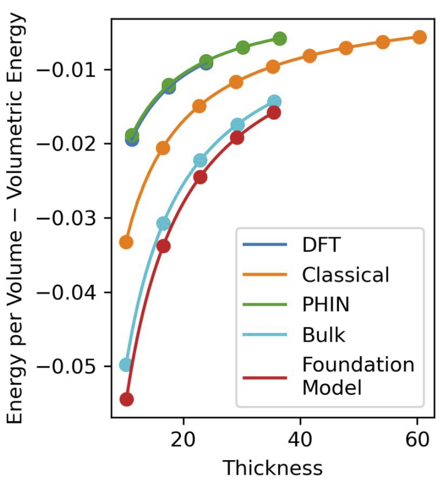 Semiconductor Simulations With PHIN